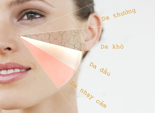 Lựa chọn serum trị mụn phù hợp với từng loại da để đem lại hiệu quả cao
