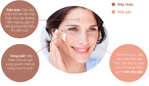 Làn da sau 25 tuổi dễ lão hóa khiến bạn mất tự tin và lo lắng,... Làn da sau 25 tuổi dễ lão hóa khiến bạn mất tự tin và lo lắng,...