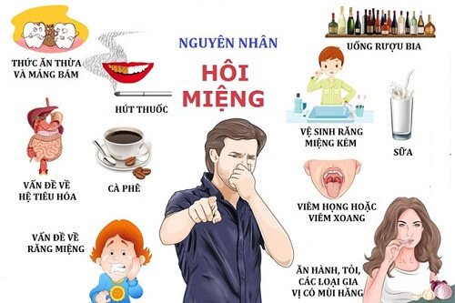 Các vấn đề nơi khoang miệng thường tạo môi trường khiến vi khuẩn phát triển và gây hôi miệng nhiều hơn